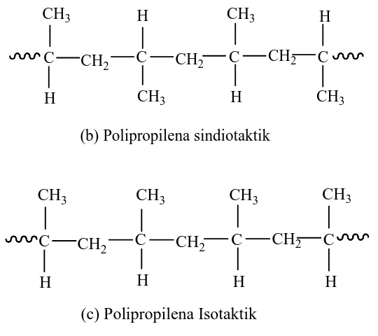 Gambar 2.2 Penggambaran Taktisitas Polipropilena (a) Polipropilena ataktik, (b) 