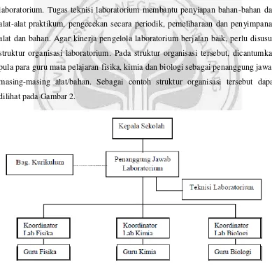 Gambar 2 Struktur Organisasi Laboratorium IPA (Wirjosoemarto et al. 