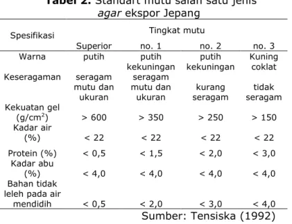 Tabel 2. Standart mutu salah satu jenis          agar ekspor Jepang 