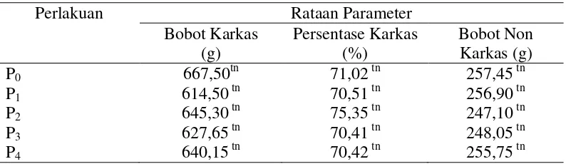 Tabel 8. Tabel rekapitulasi hasil penelitian  