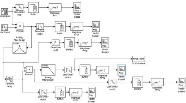 Gambar 7.  Desain simulasi Matlab Simulink 