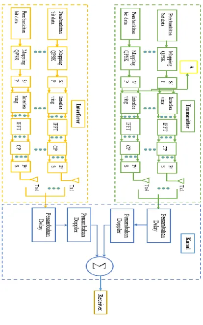 Gambar 3.2 (a). Blok Diagram Sistem 