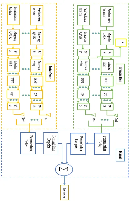 Gambar 3.2 (a). Blok Diagram Sistem 