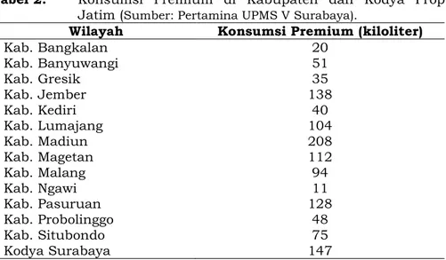 Tabel 2.  Konsumsi  Premium  di  Kabupaten  dan  Kodya  Prop.  Jatim ( Sumber: Pertamina UPMS V Surabaya).