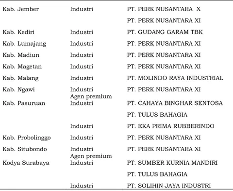 Gambar 2.  Estimasi  Emisi  Hidrokarbon  (HC)  di  Provinsi  Jawa 