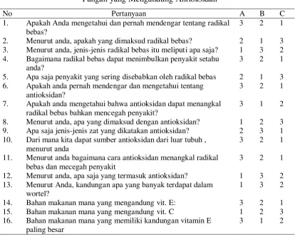 Tabel 3.1. Tabel Bobot Penilaian Kuesioner Tingkat Pengetahuan terhadap Bahan 