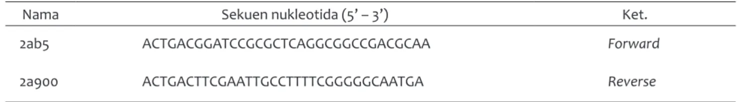 Tabel  1  Primer  yang  digunakan  untuk  amplifikasi  gen omp2a Brucella abortus.