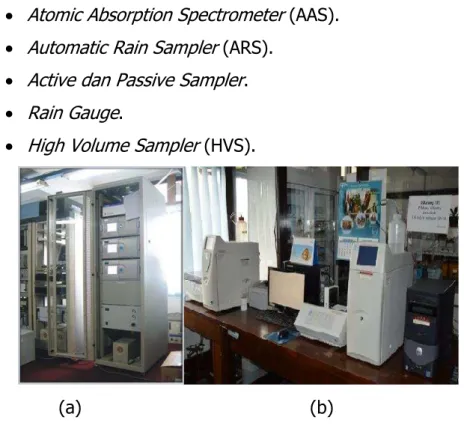 Gambar 1.6 (a) Air Quality Monitoring System (b) Ion Cromatography. 