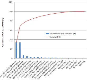 Tabel 1. Overall Equipment Effectiveness PT XYZ 