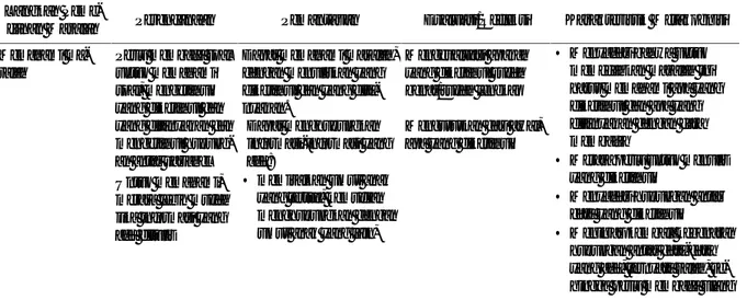 Tabel 4. Karakteristik Siswa Tipe Artisan Langkah 