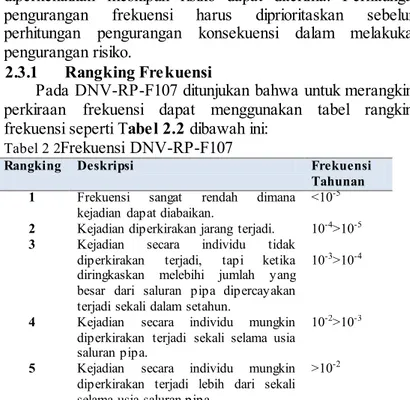 Tabel 2 2 Frekuensi DNV-RP-F107 