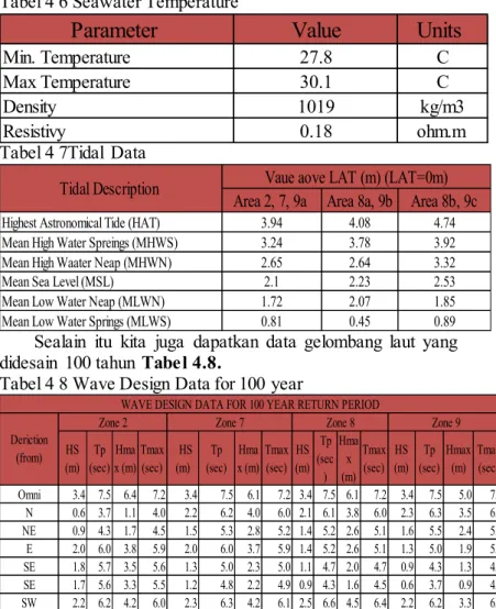 Tabel 4 6 Seawater Temperature 