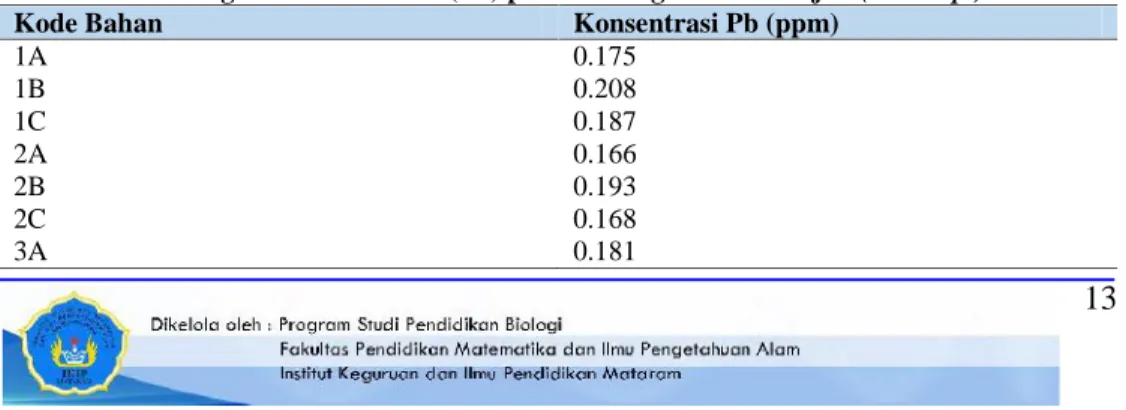 Tabel 1. Kadar Logam Berat Timbal (Pb) pada Kerang Bambu/Lorjuk (Solen sp.).