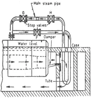 Gambar 11. Superheater.