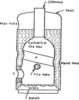 Gambar 1. Ketel vertikal sederhana.
