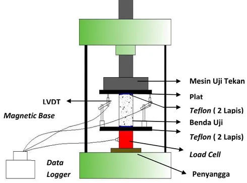 Gambar 2.  Set-Up Pengujian 