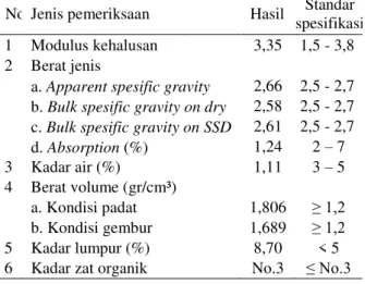 Tabel 3 Hasil pemeriksaan agregat kasar N