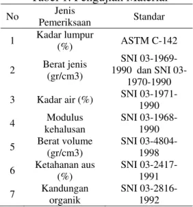 Tabel 1. Pengujian Material 