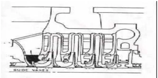 Gambar 11 Guide Vane 