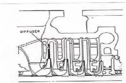 Gambar 13 Diffuser 
