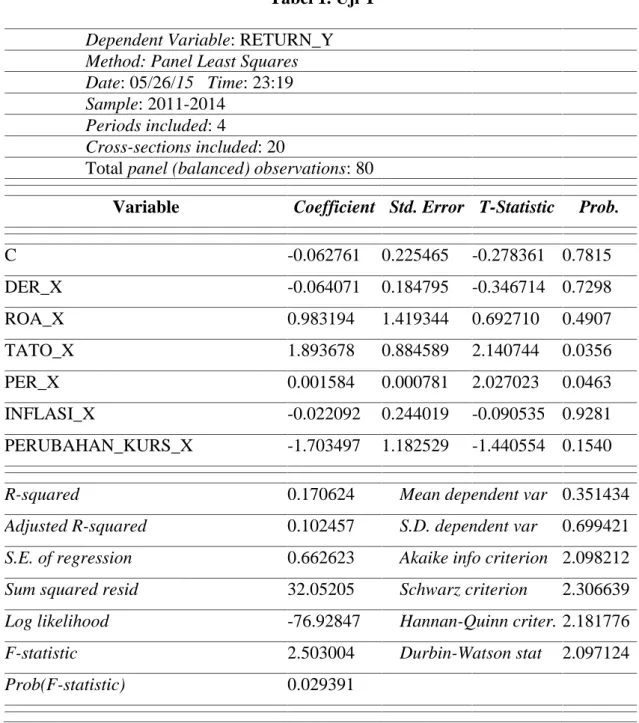 Tabel 1. Uji T