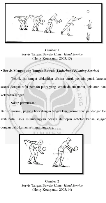 Servis Tangan Bawah/ Gambar 1 Under Hand Service 