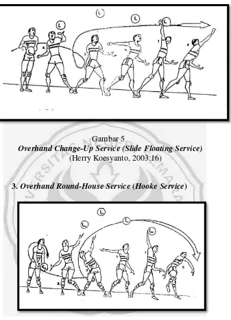     Gambar 5  Overhand Change-Up Service (Slide Floating Service) 