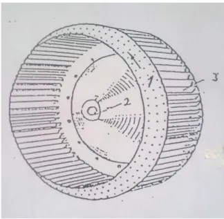 Gambar 2.3. Forward Curved Blade 