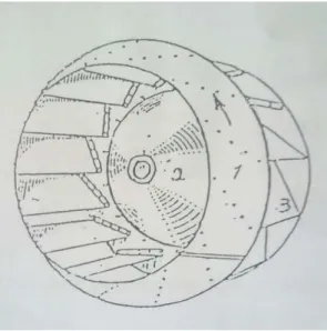 Gambar 2.4. Backward Curved Blade 