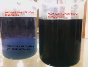 Gambar 9. Data hasil uji parameter kimia sampel air limbah
