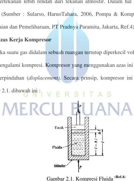 Gambar 2.1. Kompresi Fluida  (Ref.4) 