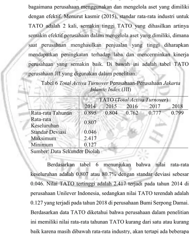Tabel 6 Total Activa Turnover Perusahaan-Perusahaan Jakarta  Islamic Index (JII) 