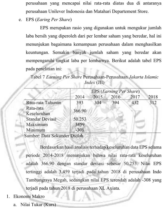 Tabel 7 Earning Per Share Perusahaan-Perusahaan Jakarta Islamic  Index (JII) 