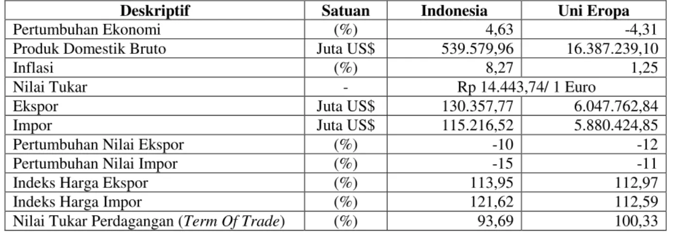 Tabel 2.   Hasil  Penelitian  Dampak  Krisis  Ekonomi  Eropa  Terhadap  Perkembangan  Ekspor  Dan Impor Indonesia Pada Tahun 2009 