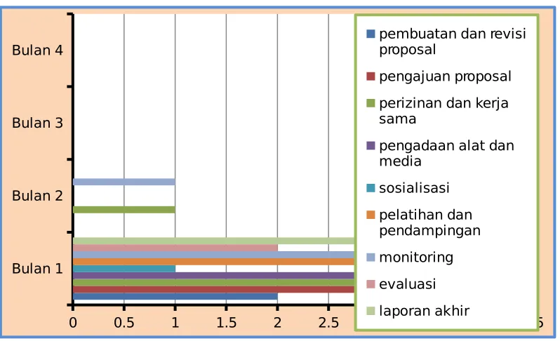 Tabel 4.1Ringkasan Anggaran Biaya PKM-M