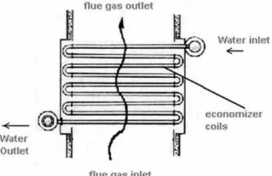 Gambar 2.4 Skematik Economizer 