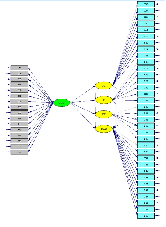 Gambar 3.1  Path Diagram 