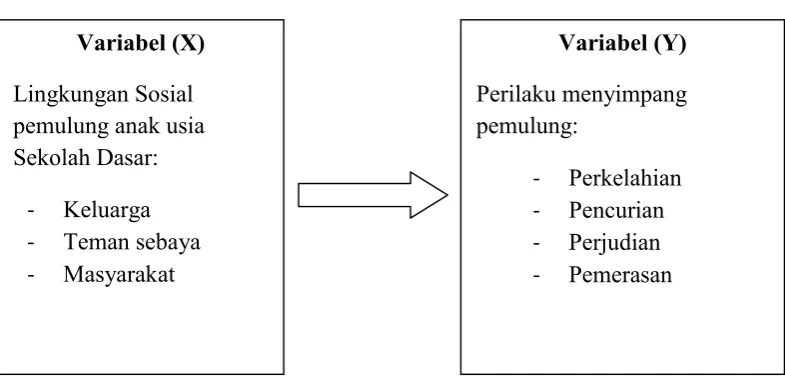 Gambar 1. Bagan Kerangka Pikir 