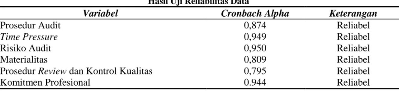 Tabel 4 menunjukkan nilai Cronbach Alpha masing-masing variabel dalam penelitian ini &gt;  0,70