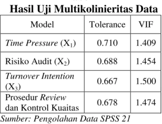 Tabel  di  atas  menunjukkan  bahwa  keseluruhan  nilai  tolerance   yang  dihasilkan  dalam  penelitian  ini  berada  diantara  0.1-1.0,  dan  nilai  VIF  diantara  1.0-10