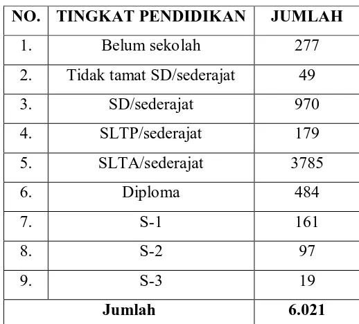 Table 4.3  