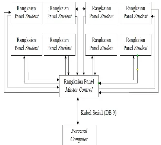 Gambar 1. Blok diagram sistem komunikasi 