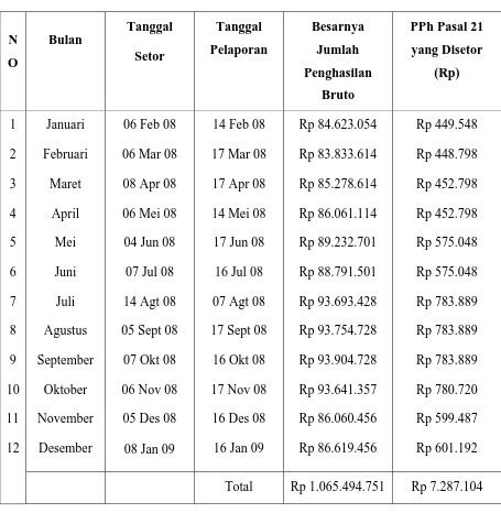 Tabel 1 