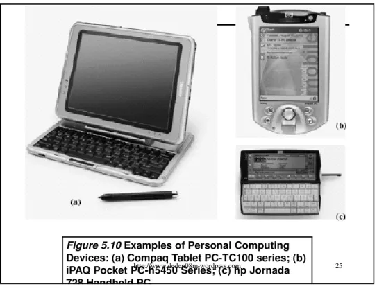 Figure 5.10 Examples of Personal Computing 