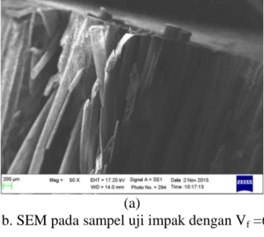 Gambar 7.  a. SEM pada sampel uji impak dengan V f  = 30%  b. SEM pada sampel uji impak dengan V f  =60% 