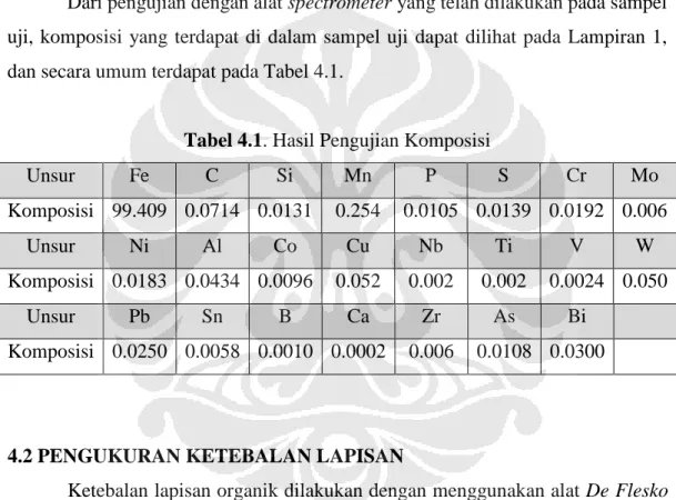 Tabel 4.1. Hasil Pengujian Komposisi 