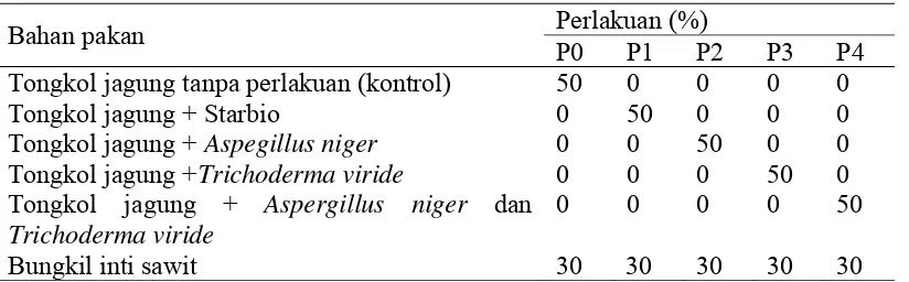 Tabel 9. Susunan Ransum Komplit   