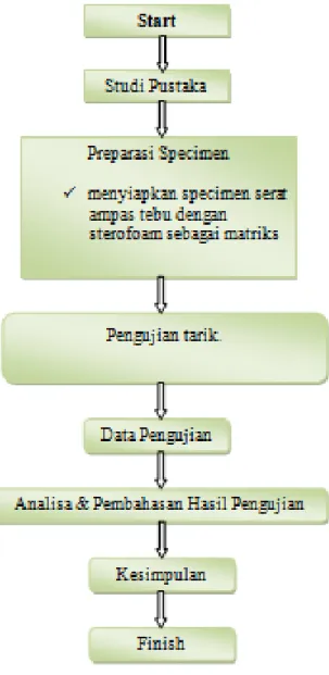 DIAGRAM ALIR 