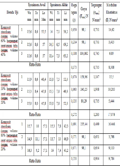 Tabel hasil pengolahan data 