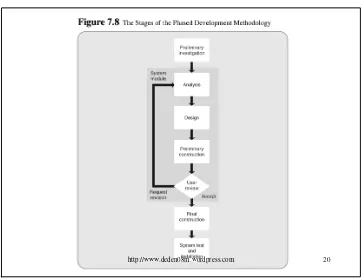 Figure 7.9 illustrates how the module phases are